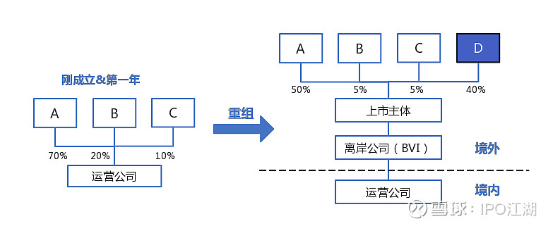 企業(yè)上市流程(科創(chuàng)板企業(yè)上市流程)(圖8)