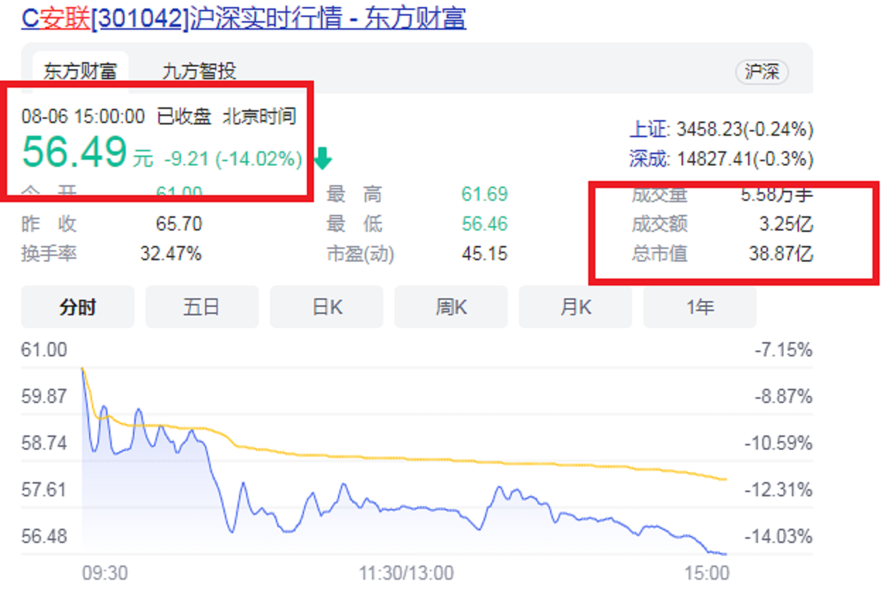 珠海2021年第一家A股企業(yè)掌門：50歲IPO敲鐘，成為創(chuàng)業(yè)板第1001股