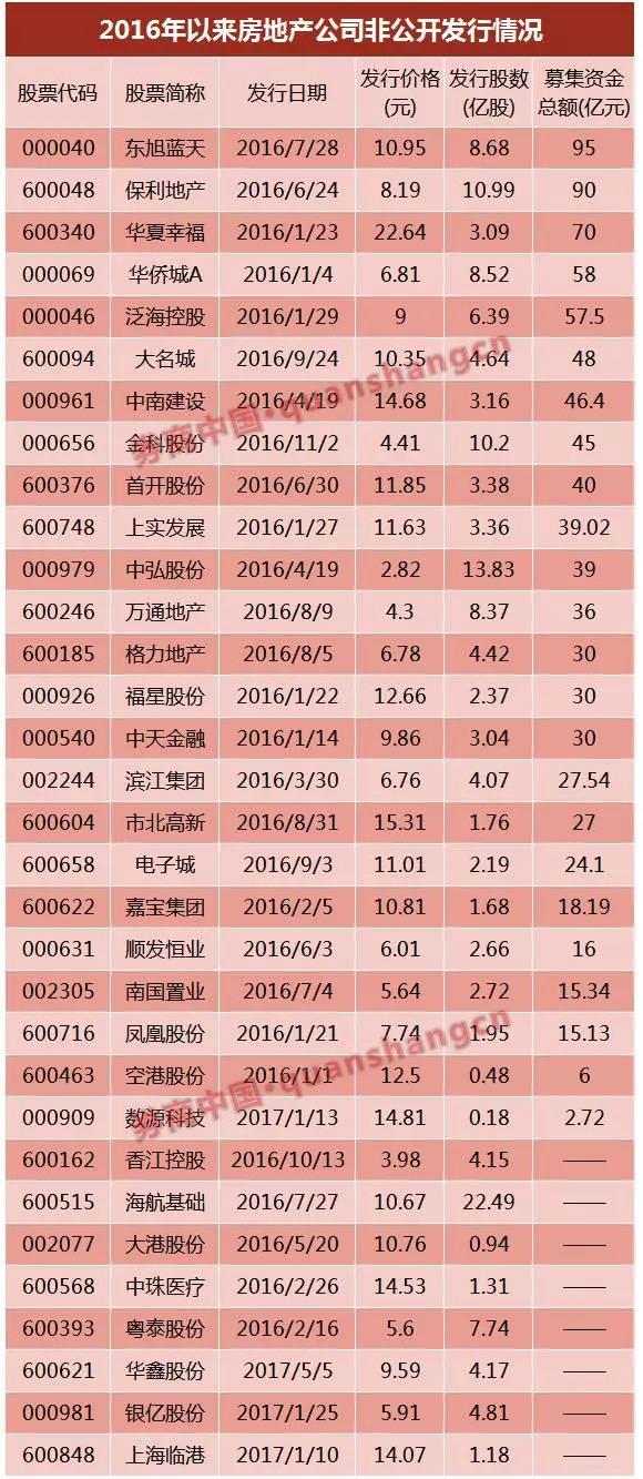 萬(wàn)達(dá)、富力……6家已獲反饋，房企IPO冰封七年再開(kāi)閘？