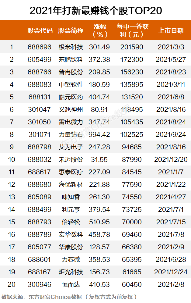 2021年近期上市新股一覽表(2021年5月11日上市新股)(圖1)