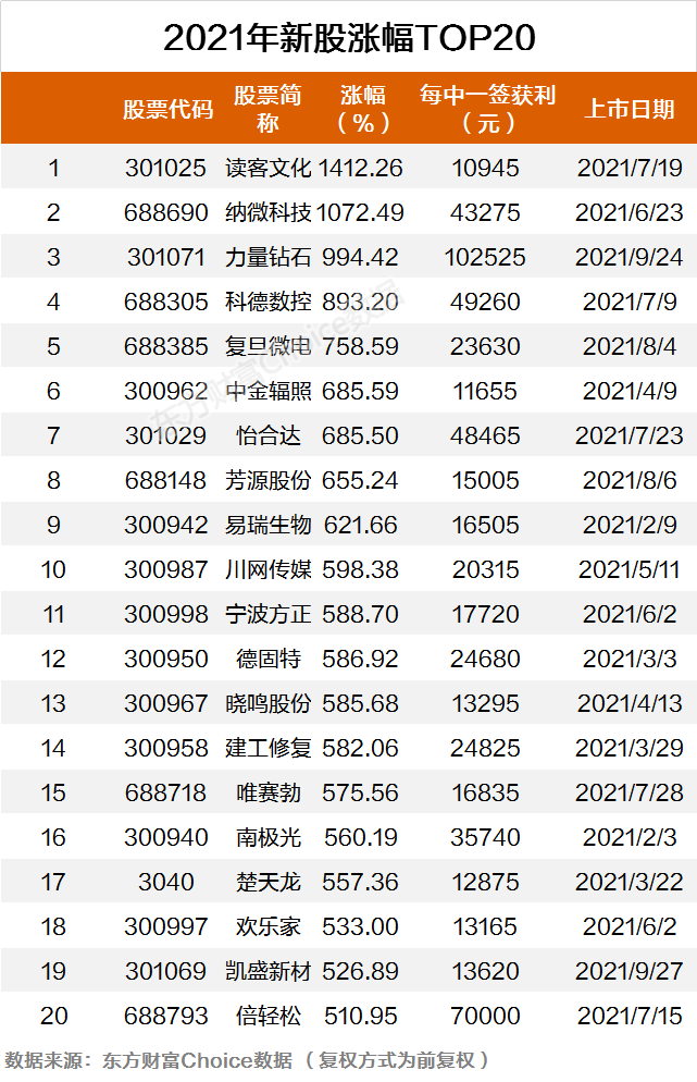 2021年近期上市新股一覽表(2021年5月11日上市新股)(圖4)