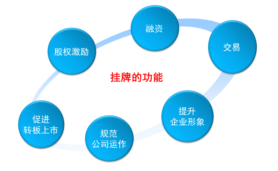 一個(gè)小企業(yè)怎么才能上市