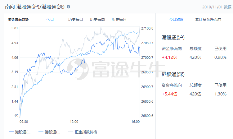 2021年納斯達(dá)克即將上市名單