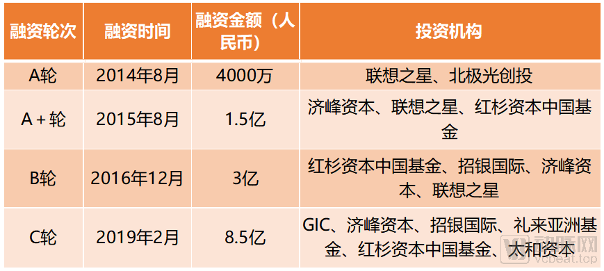 2021年納斯達(dá)克即將上市名單