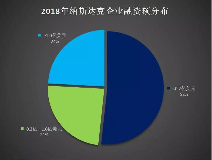 2021年納斯達(dá)克即將上市名單