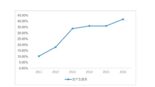 公司財(cái)務(wù)報(bào)表分析(鄭慶華注冊會(huì)計(jì)會(huì)計(jì)講義合并財(cái)務(wù)報(bào)報(bào)表嗨學(xué)網(wǎng))(圖3)