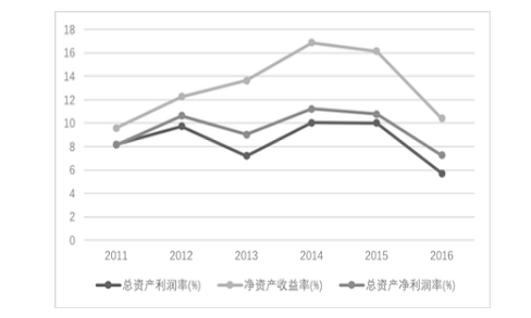 公司財(cái)務(wù)報(bào)表分析(鄭慶華注冊會(huì)計(jì)會(huì)計(jì)講義合并財(cái)務(wù)報(bào)報(bào)表嗨學(xué)網(wǎng))(圖4)