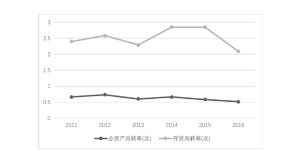 公司財(cái)務(wù)報(bào)表分析(鄭慶華注冊會(huì)計(jì)會(huì)計(jì)講義合并財(cái)務(wù)報(bào)報(bào)表嗨學(xué)網(wǎng))(圖5)