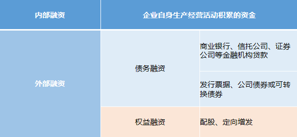 財務顧問的工作內容