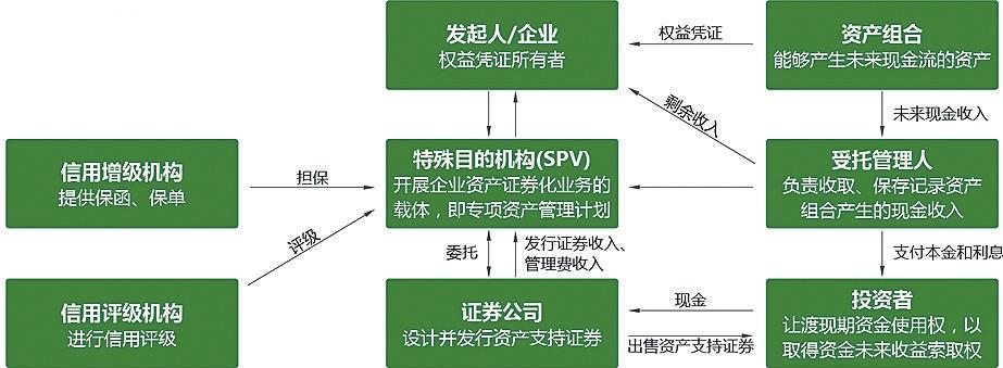 財務顧問的工作內容