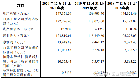 上海財稅公司有哪些