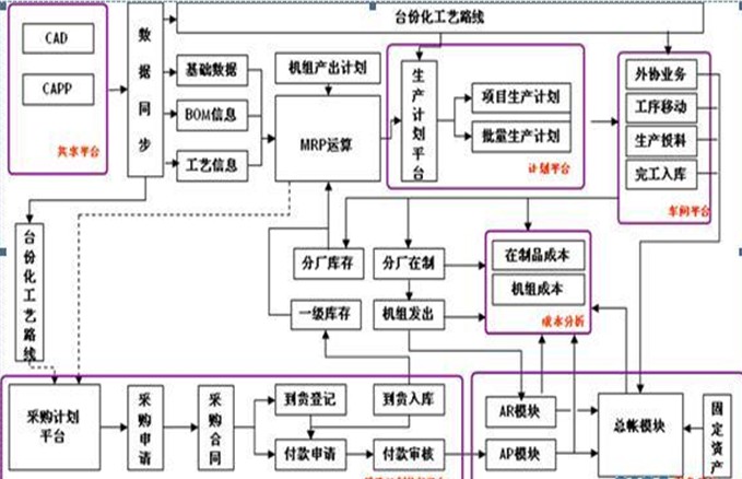 財務(wù)顧問的工作內(nèi)容