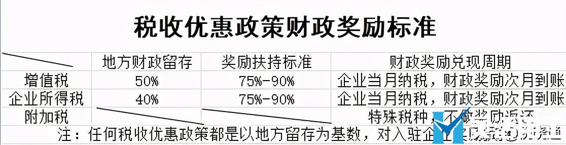 企業(yè)增值稅壓力如何合理合法解決？