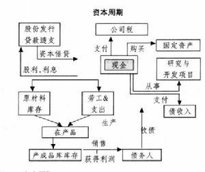 財務(wù)報表分析報告