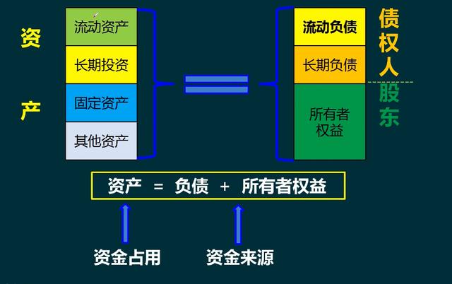 財務(wù)報表分析報告