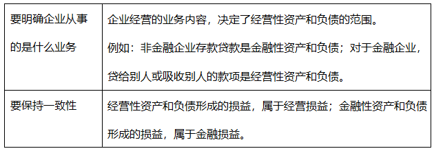 財(cái)務(wù)報(bào)表分析案例(統(tǒng)計(jì)局報(bào)表財(cái)務(wù)填報(bào))(圖1)