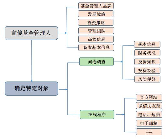 深圳財務代理公司