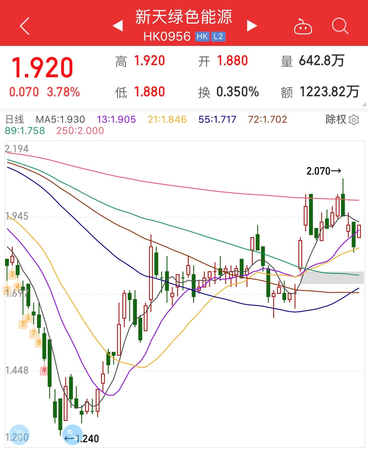 納斯達(dá)克排隊(duì)上市有哪些企業(yè)