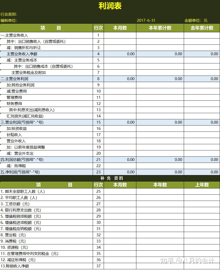 財(cái)務(wù)報(bào)表分析案例