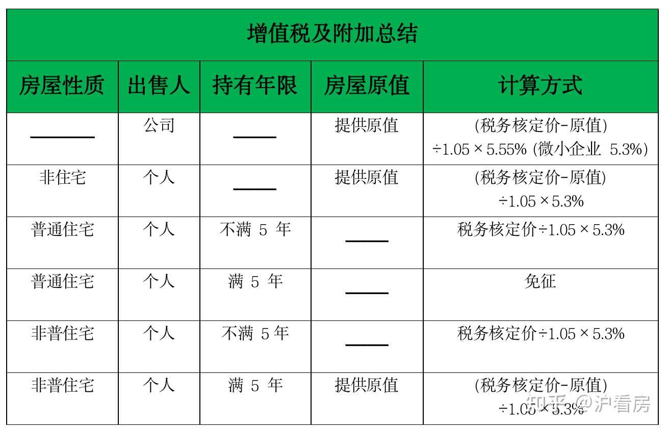 上海財稅局