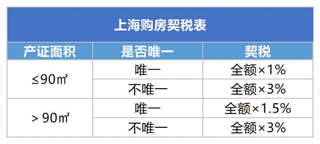 上海財稅局