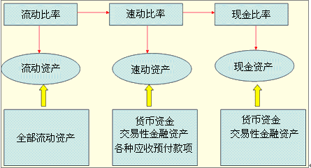 財務(wù)管理咨詢