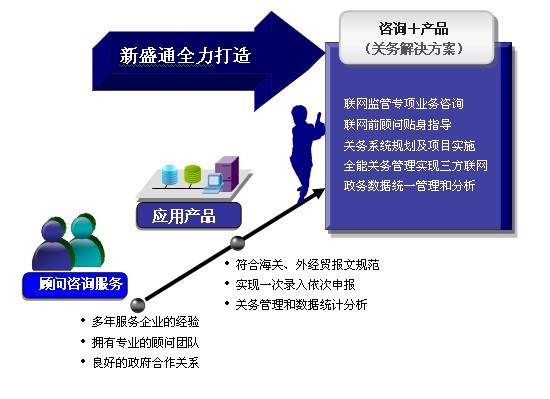 國內管理咨詢公司排名前十名