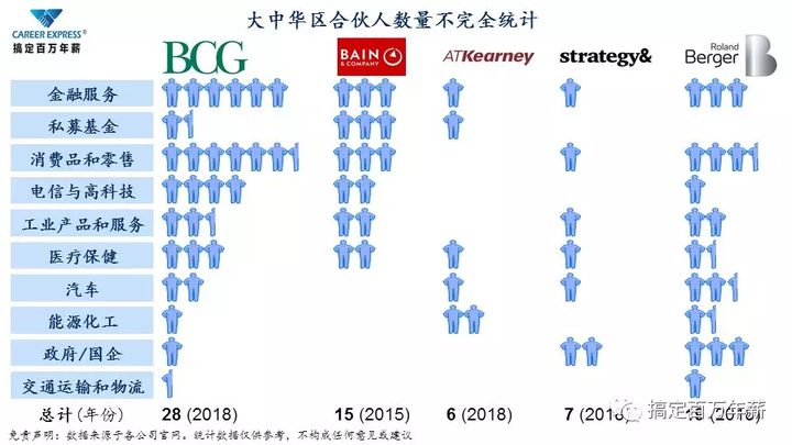 國內(nèi)管理咨詢公司排名前十名(深圳貝恩咨詢管理有點公司)(圖8)