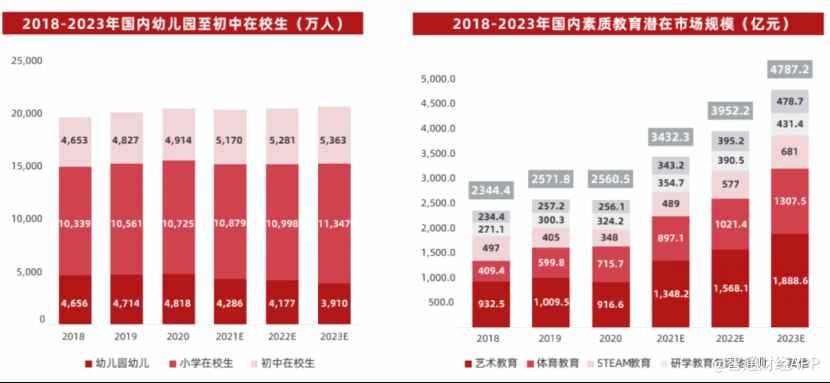 4000億素質(zhì)教育賽道成“香餑餑”，業(yè)績大增的達內(nèi)教育(TEDU.US)如何守城？