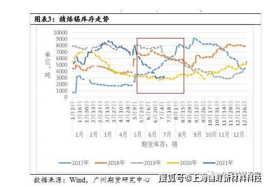 銦上市公司龍頭股