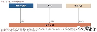 ipo早知道(ipo造假 ipo財務造假)(圖7)