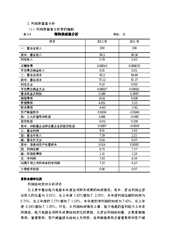 財務(wù)報表