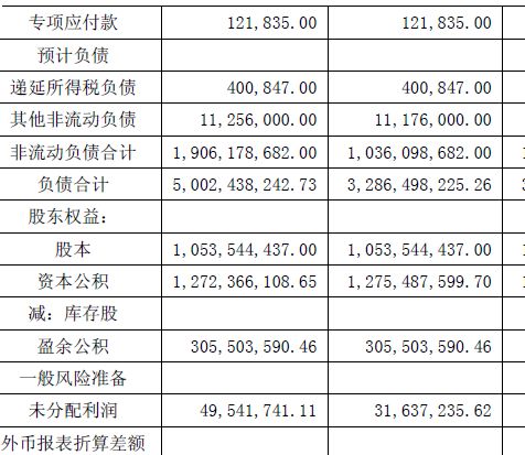 財務(wù)報表