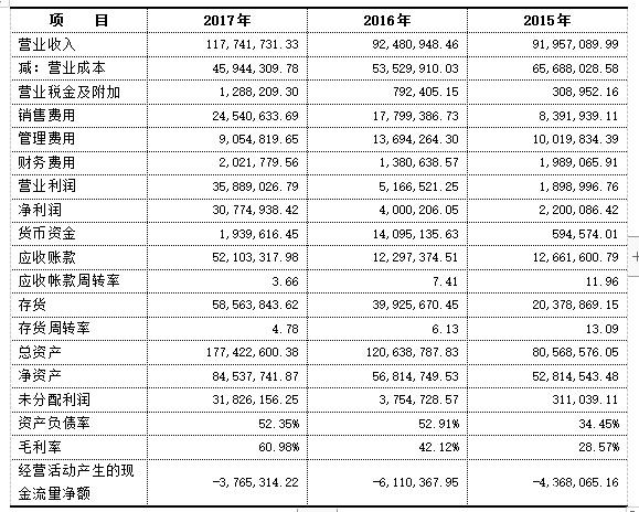 企業(yè)財務報表分析(財務指標分析評判企業(yè)財務狀況)