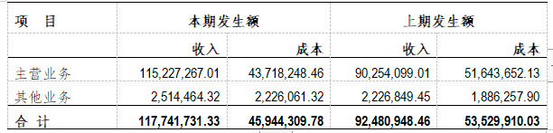 企業(yè)財(cái)務(wù)報(bào)表分析(財(cái)務(wù)指標(biāo)分析評判企業(yè)財(cái)務(wù)狀況)(圖3)