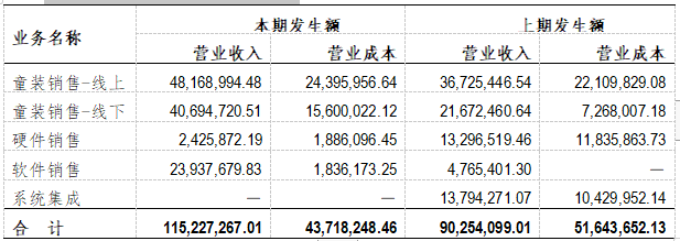 企業(yè)財(cái)務(wù)報(bào)表分析(財(cái)務(wù)指標(biāo)分析評判企業(yè)財(cái)務(wù)狀況)(圖4)