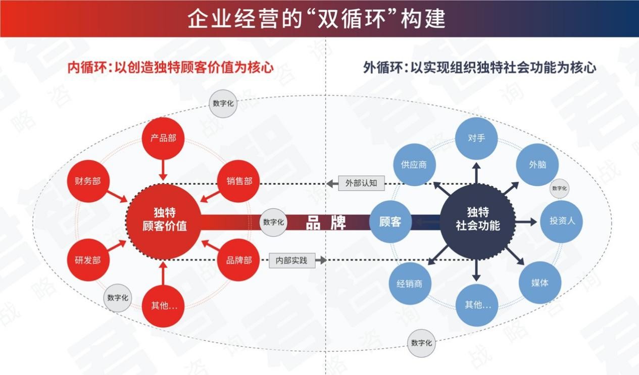 咨詢公司(電商 供應鏈金融 it咨詢 服務 公司)