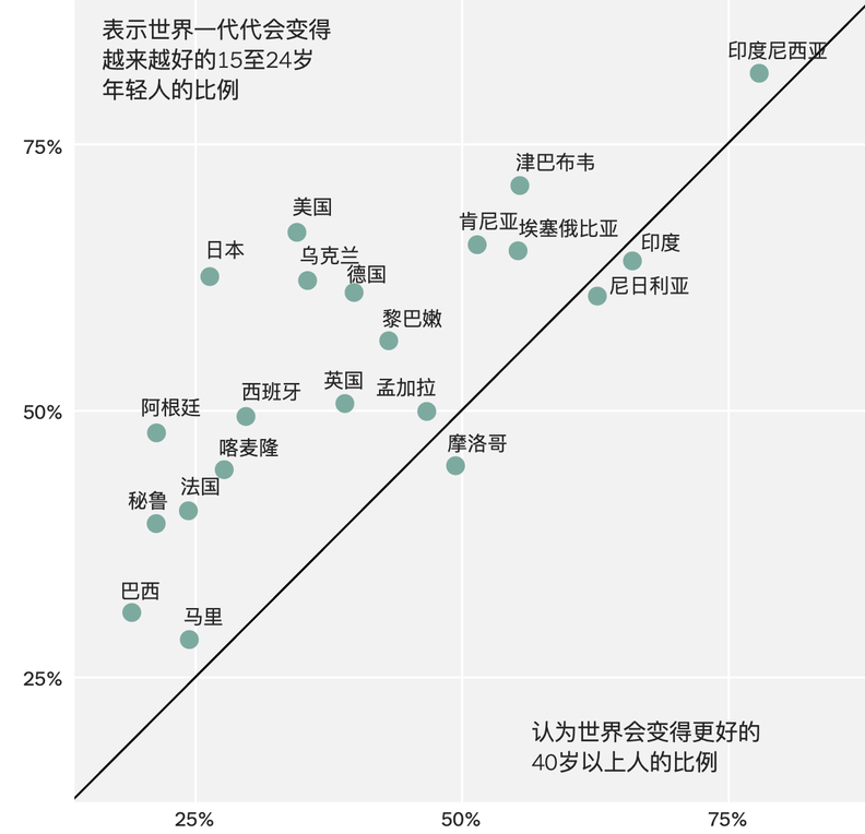 美國夢，現(xiàn)在還香嗎？