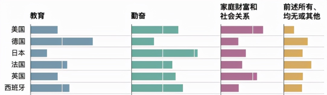 美國夢，現(xiàn)在還香嗎？