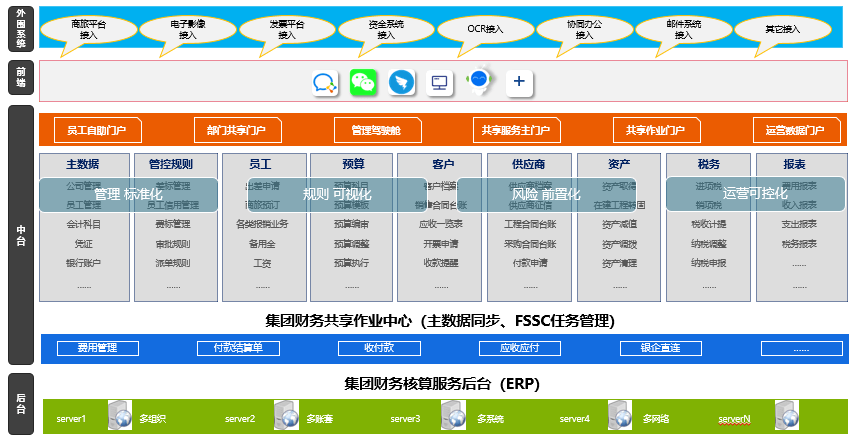 財務