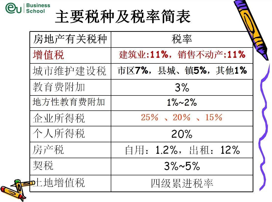 杭州稅務籌劃(稅務籌劃的特點)