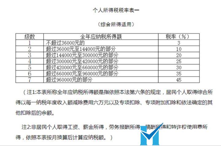 這是常識，做老板的一定要懂