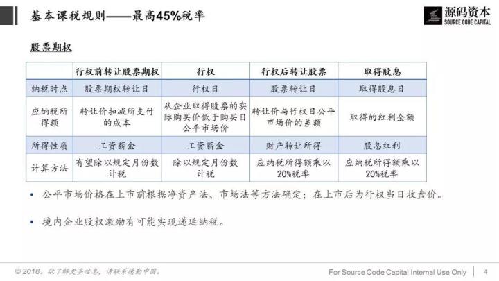 談?wù)劧悇?wù)籌劃(巧用“稅務(wù)籌劃”，讓員工激勵不打折)(圖4)