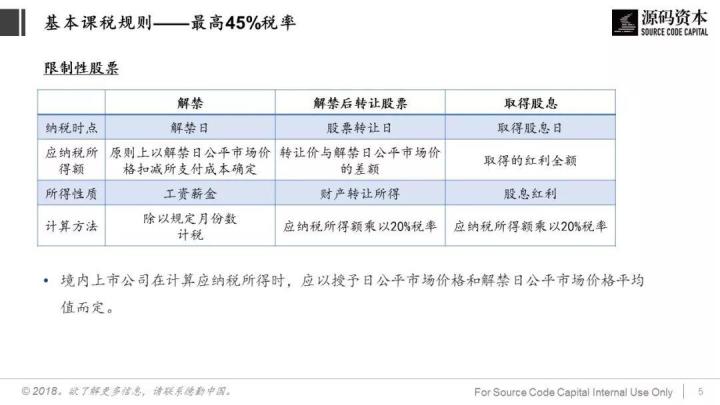 談?wù)劧悇?wù)籌劃(巧用“稅務(wù)籌劃”，讓員工激勵不打折)(圖5)