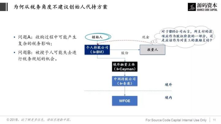 談?wù)劧悇?wù)籌劃(巧用“稅務(wù)籌劃”，讓員工激勵不打折)(圖7)