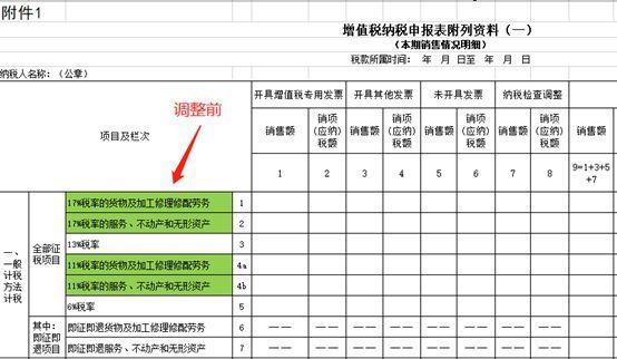 重慶稅務籌劃