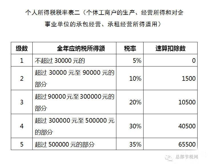 重慶稅務籌劃