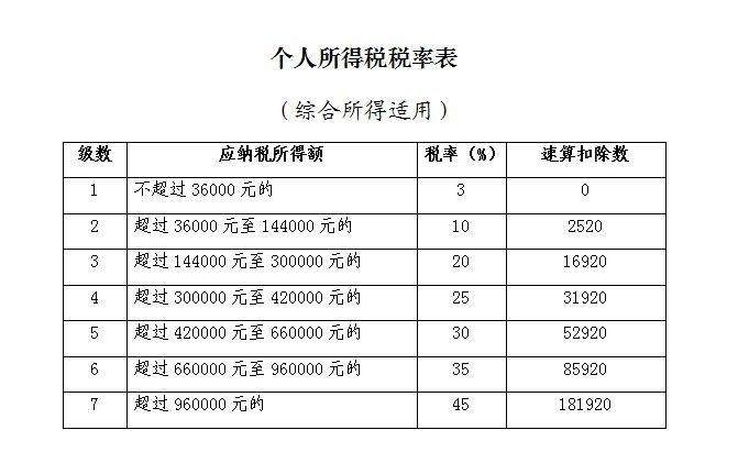 重慶稅務籌劃