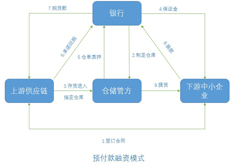 財務(wù)風險有哪些(財務(wù)風險的基本類型有哪些)