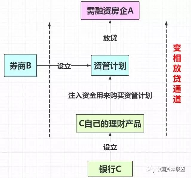 財務(wù)風(fēng)險有哪些